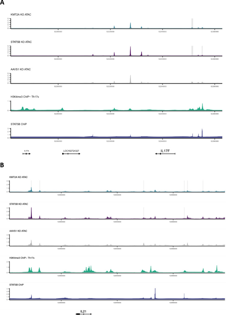 Extended Data Figure 12 |