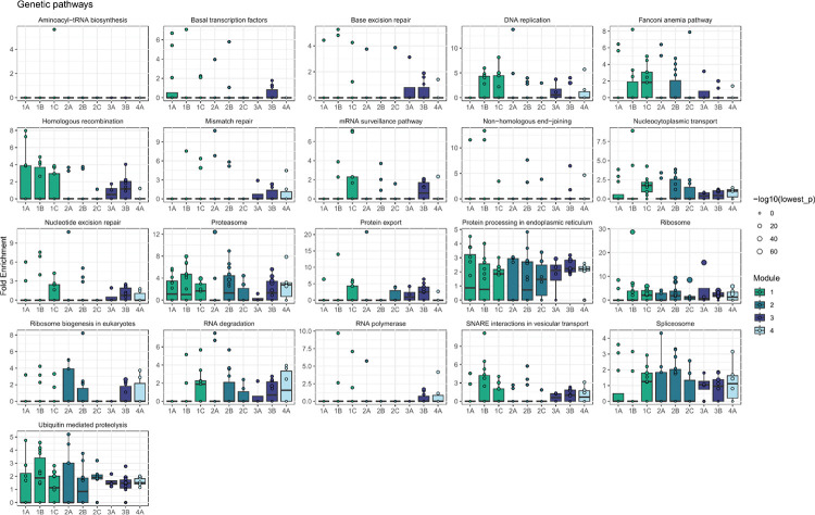 Extended Data Figure 7 |