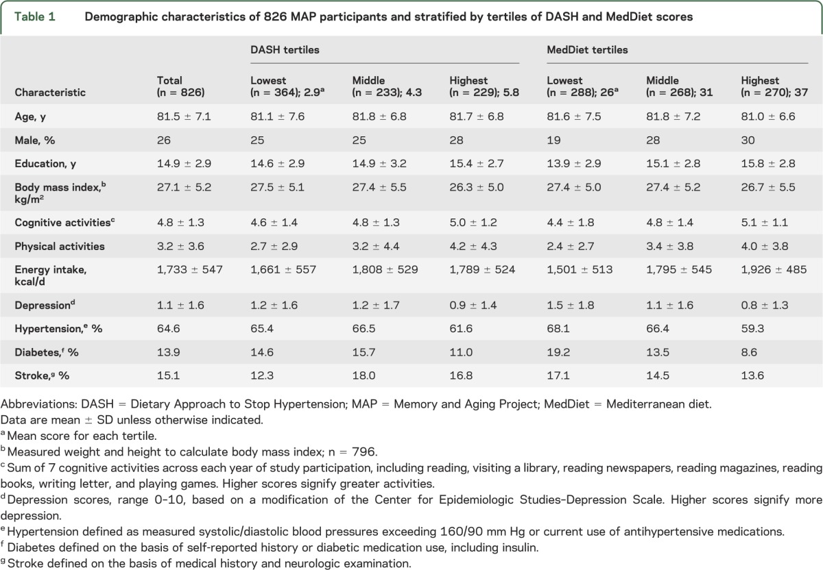 graphic file with name NEUROLOGY2013569384TT1.jpg