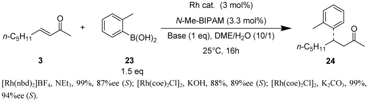 Scheme 2