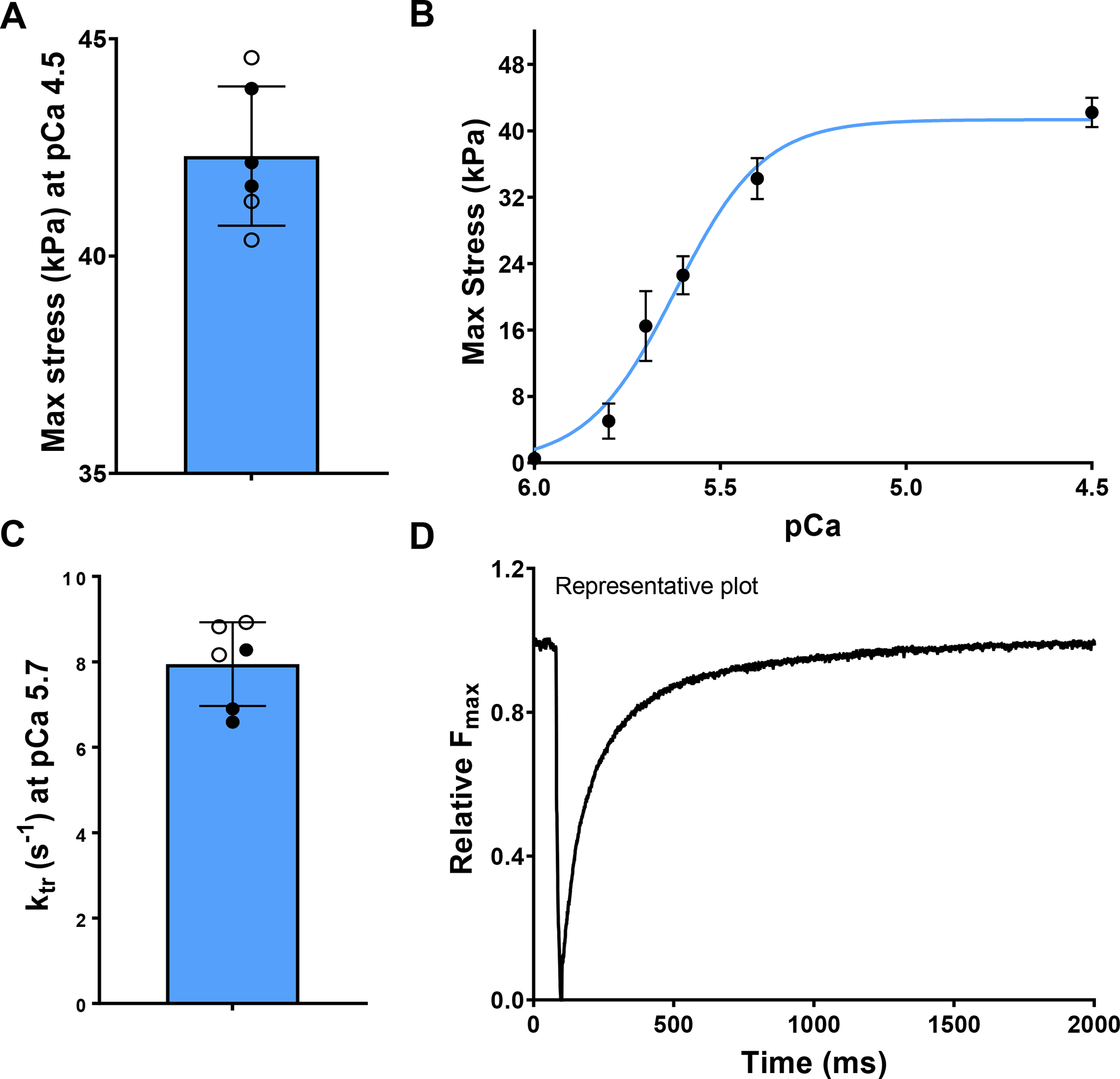 Fig. 8.