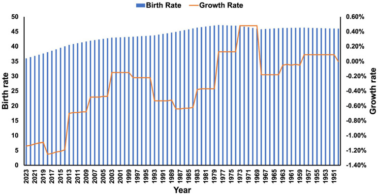 Figure 2.