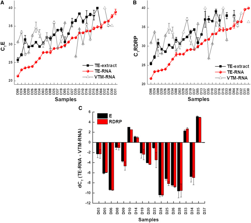 Figure 2: