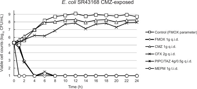 Fig 3