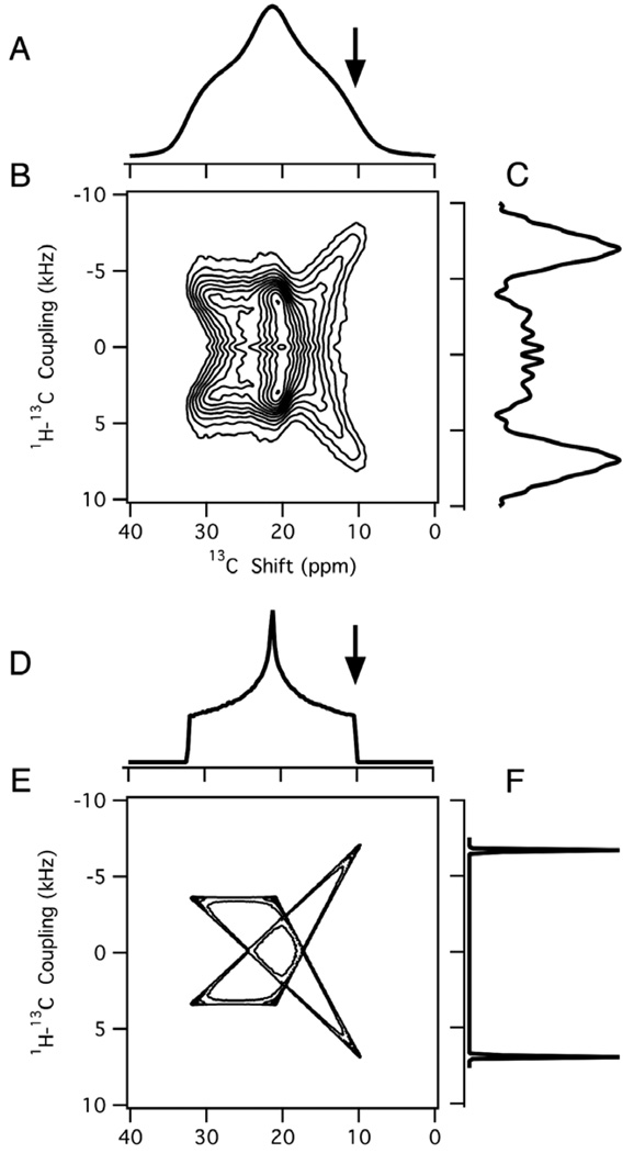 Fig. 5