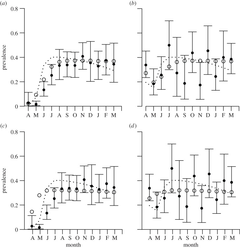 Figure 2.