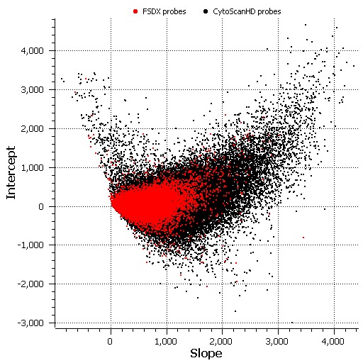 FullertonSlopeInterceptFull_Red_on_Black_512