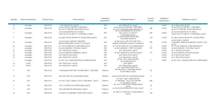 Table III