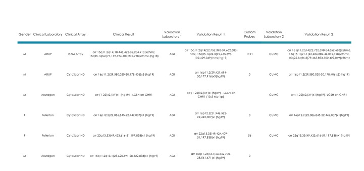 Table II