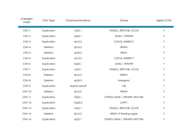 Table IV