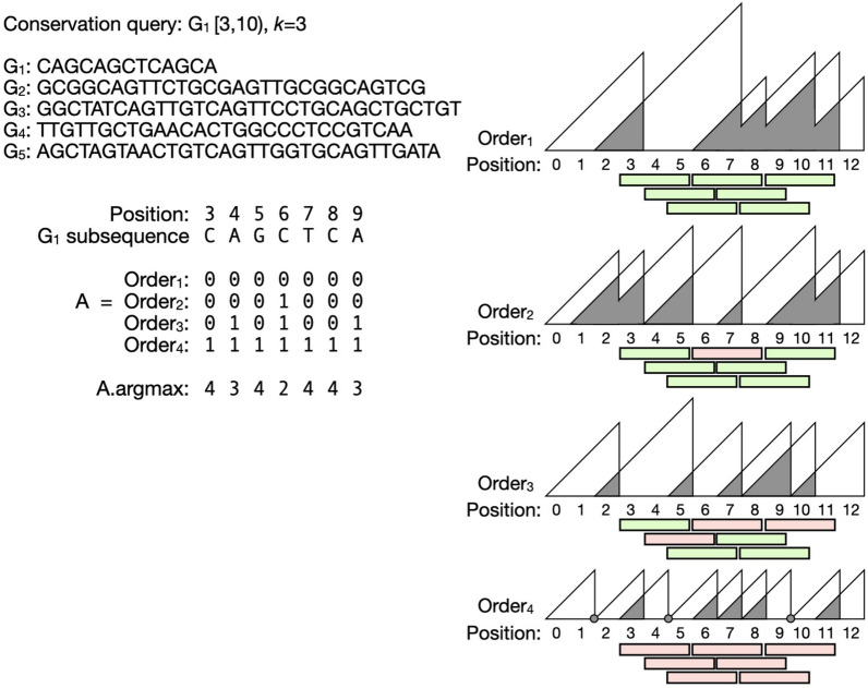 Fig. 6