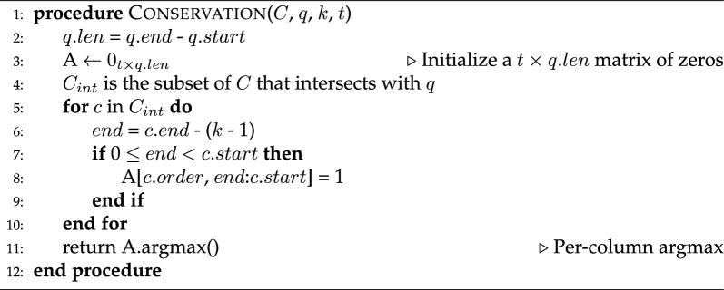 Algorithm 2