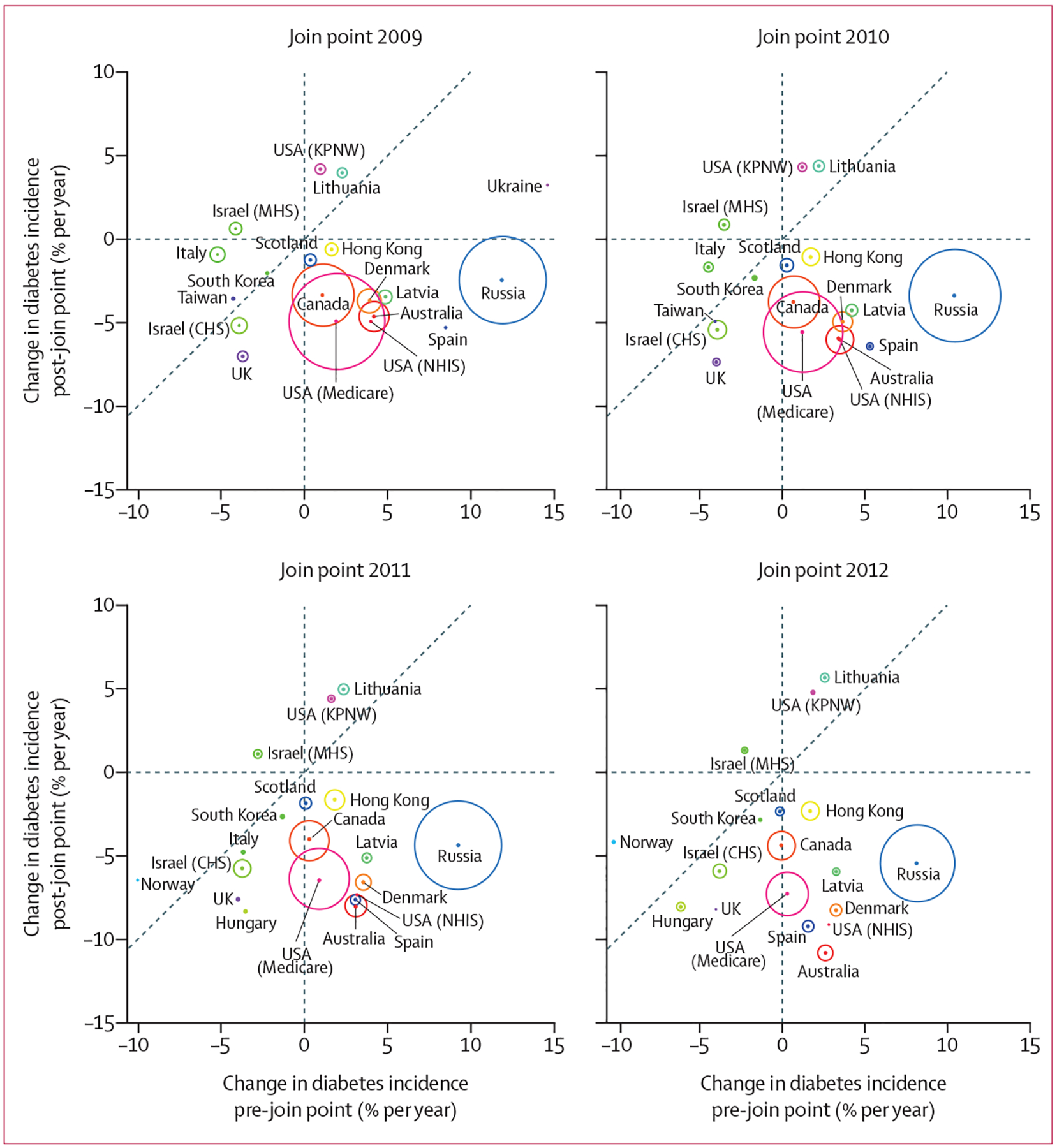 Figure 2: