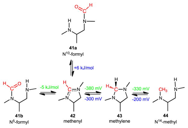 Scheme 10