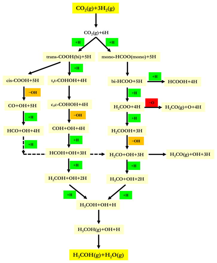 Scheme 9