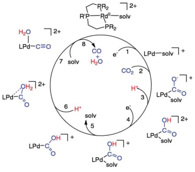 Scheme 2