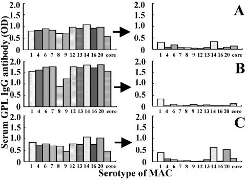 FIG. 3.