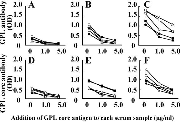 FIG. 4.