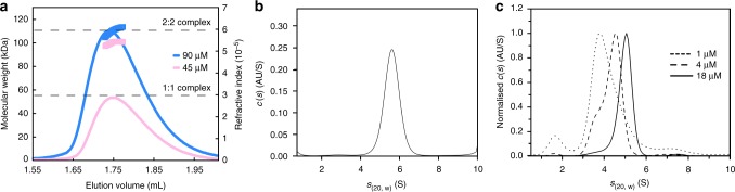 Fig. 3