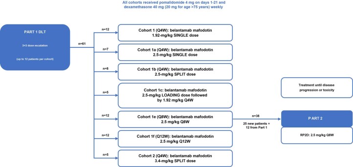 Extended Data Fig. 1