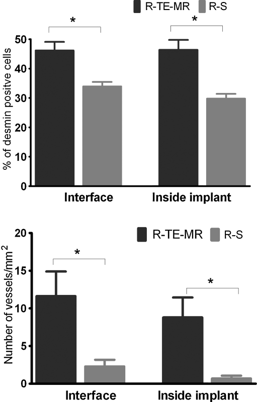 FIG. 7.