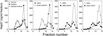 Fig 2.