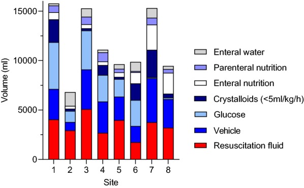 Fig. 2