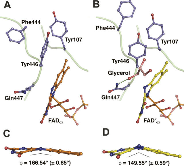 Figure 5.