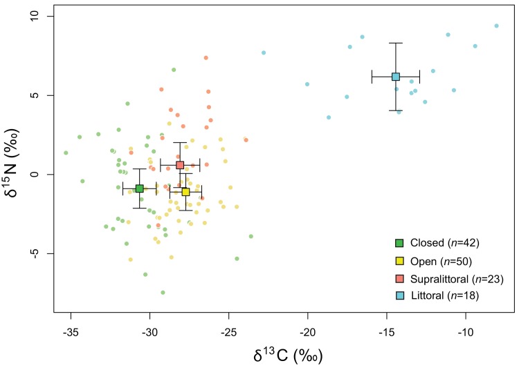 Fig 2