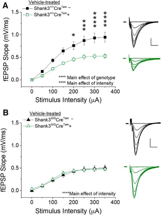 Figure 9.