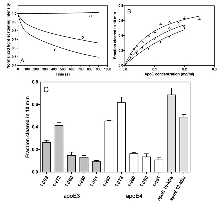 Fig. 9