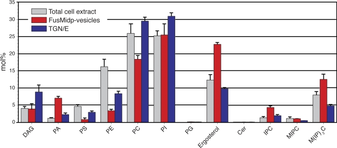 Figure 6.