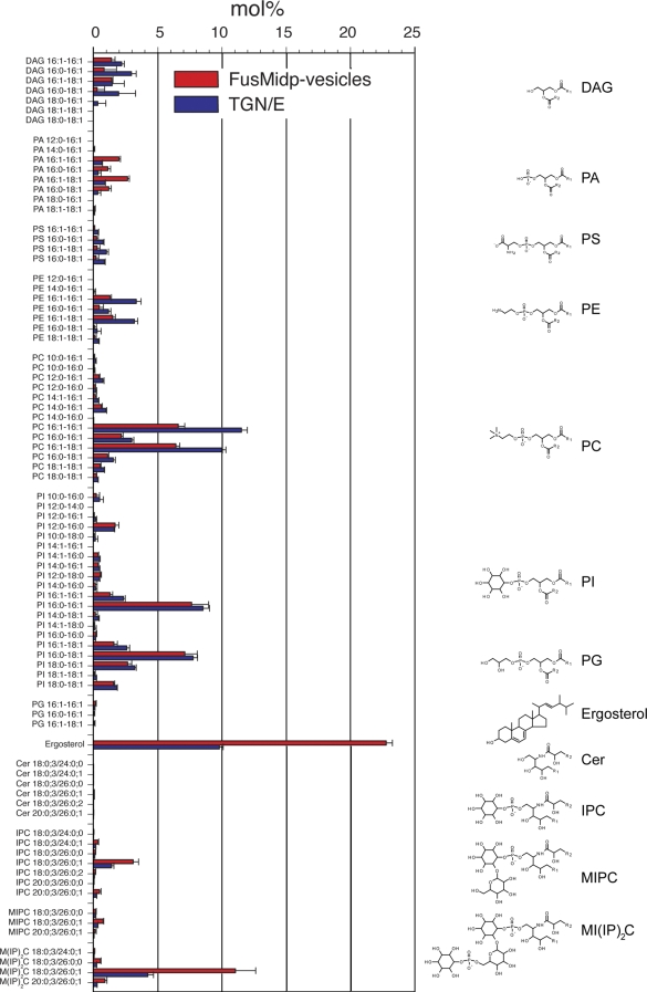 Figure 5.