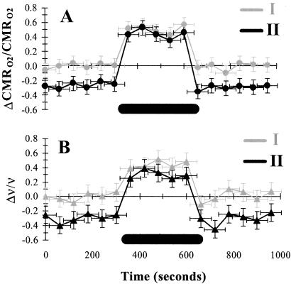 Fig 1.