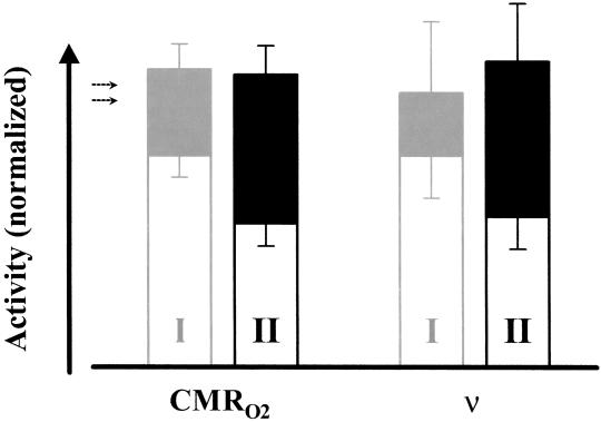 Fig 2.