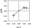 Fig 3.