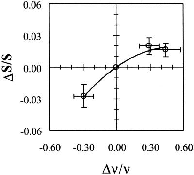 Fig 3.