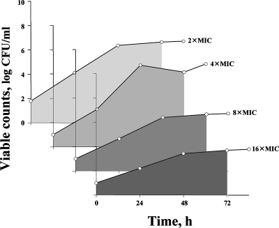 FIG. 2.