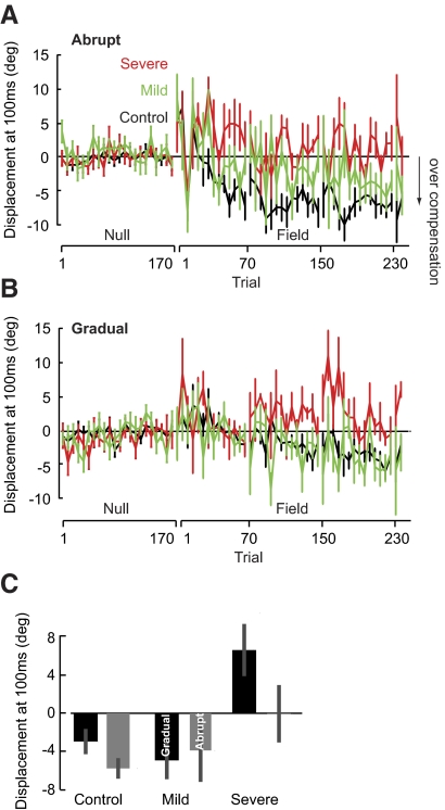 Fig. 6.