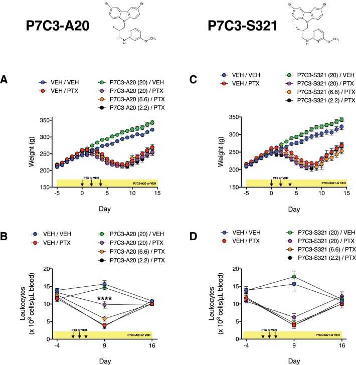 Figure 3—figure supplement 3.