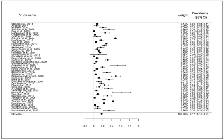 Figure 6