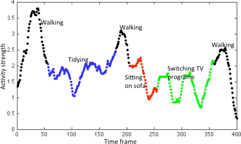 Figure 5.