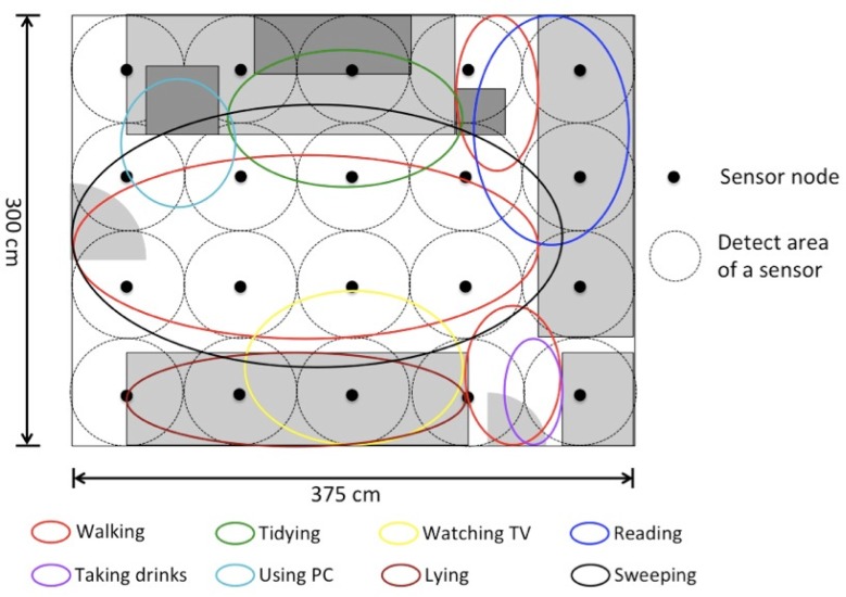 Figure 6.