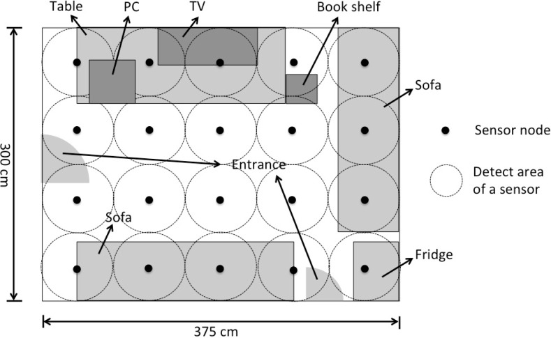 Figure 3.