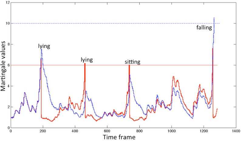 Figure 11.