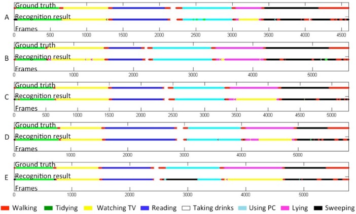 Figure 7.