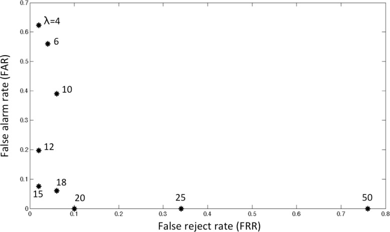 Figure 10.