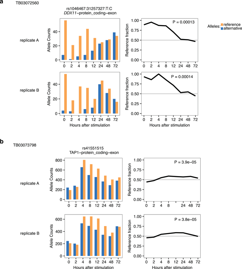 Extended Data Fig. 2