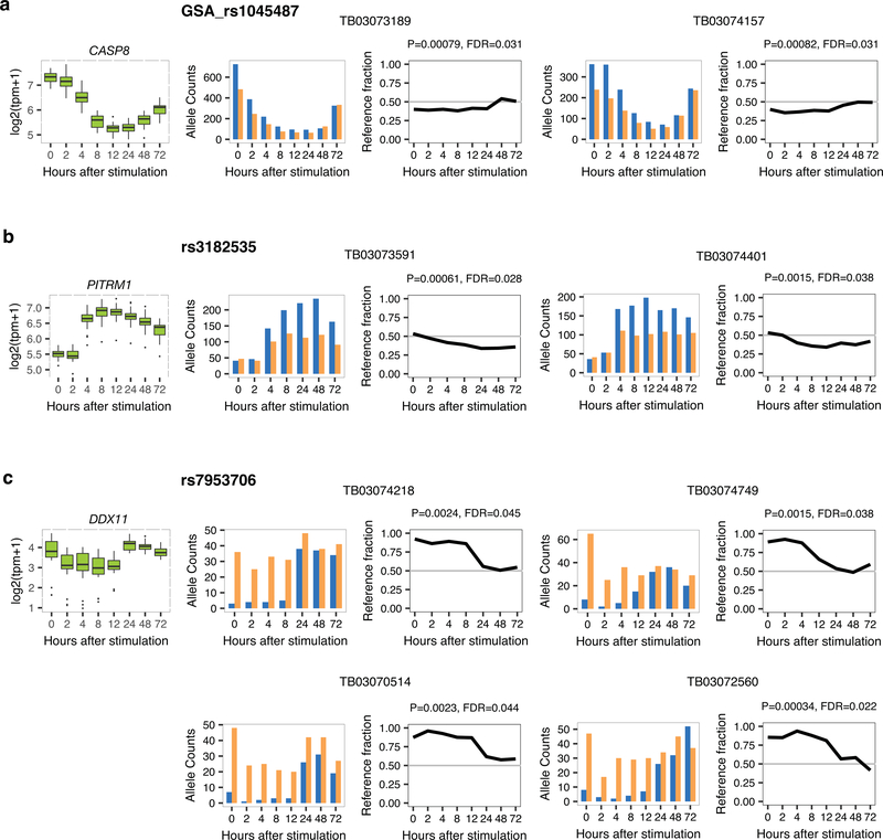 Extended Data Fig. 4