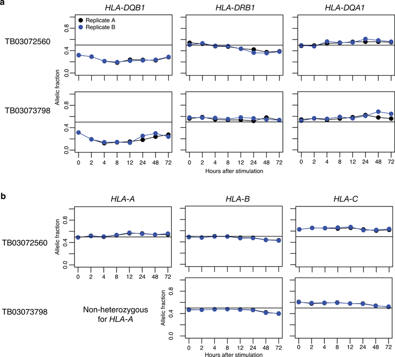 Extended Data Fig. 6